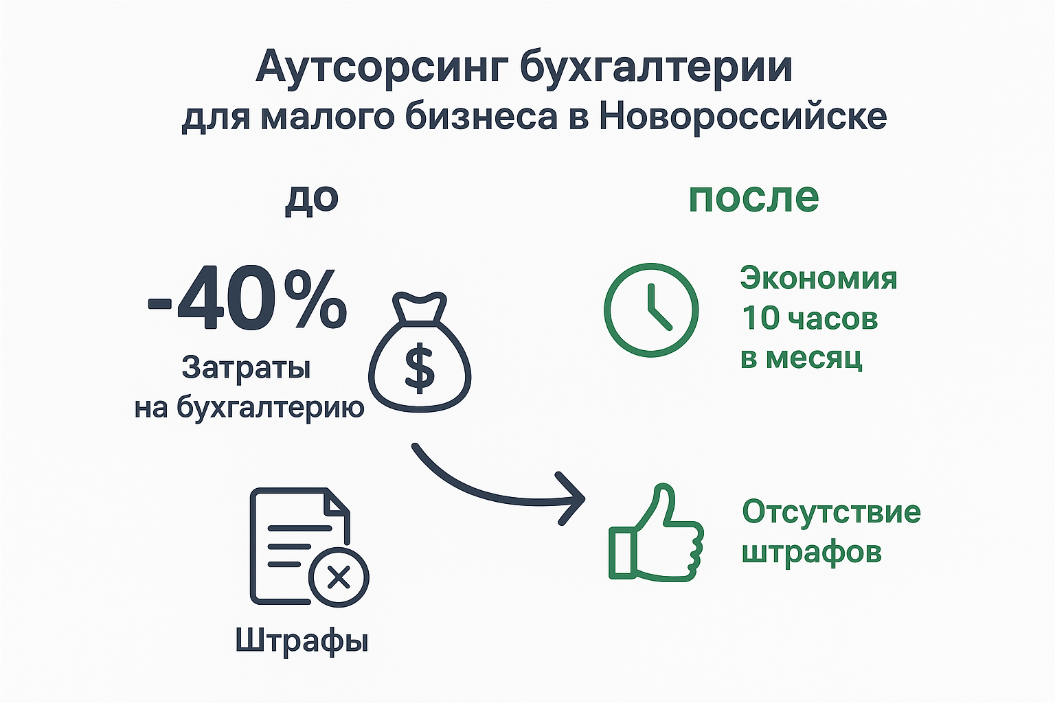 Аутсорсинг бухгалтерии с нами!